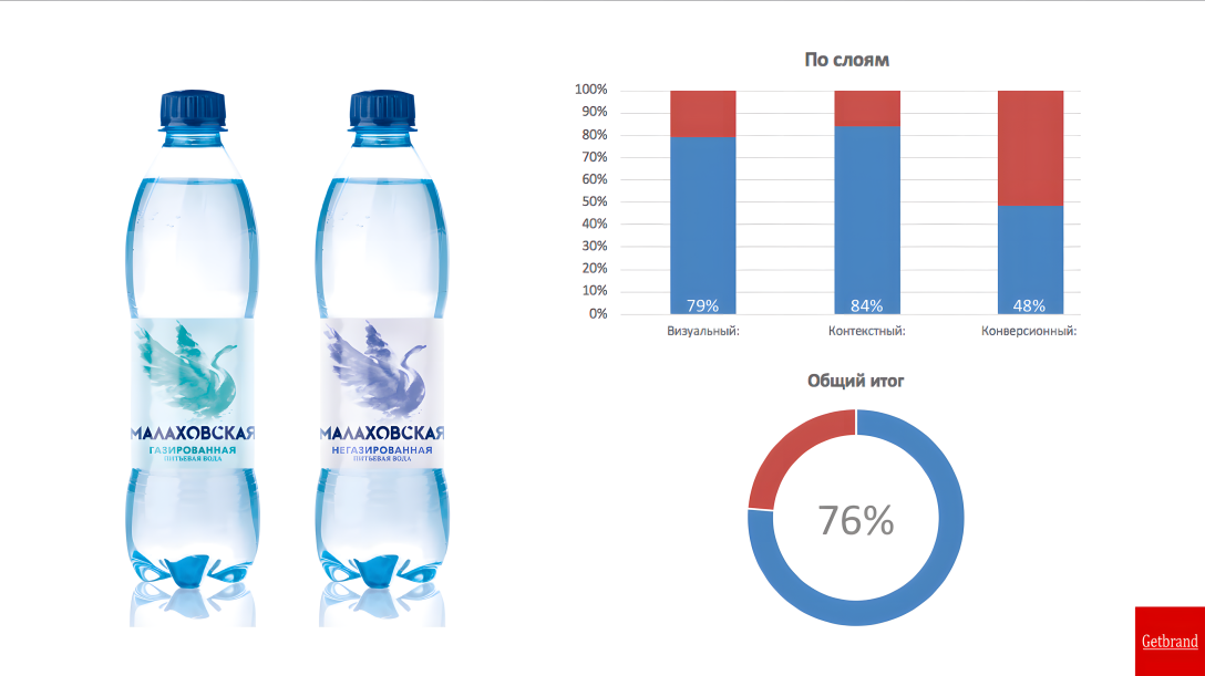 插圖以水彩風格呈現(xiàn)的品牌包裝設計(圖8)