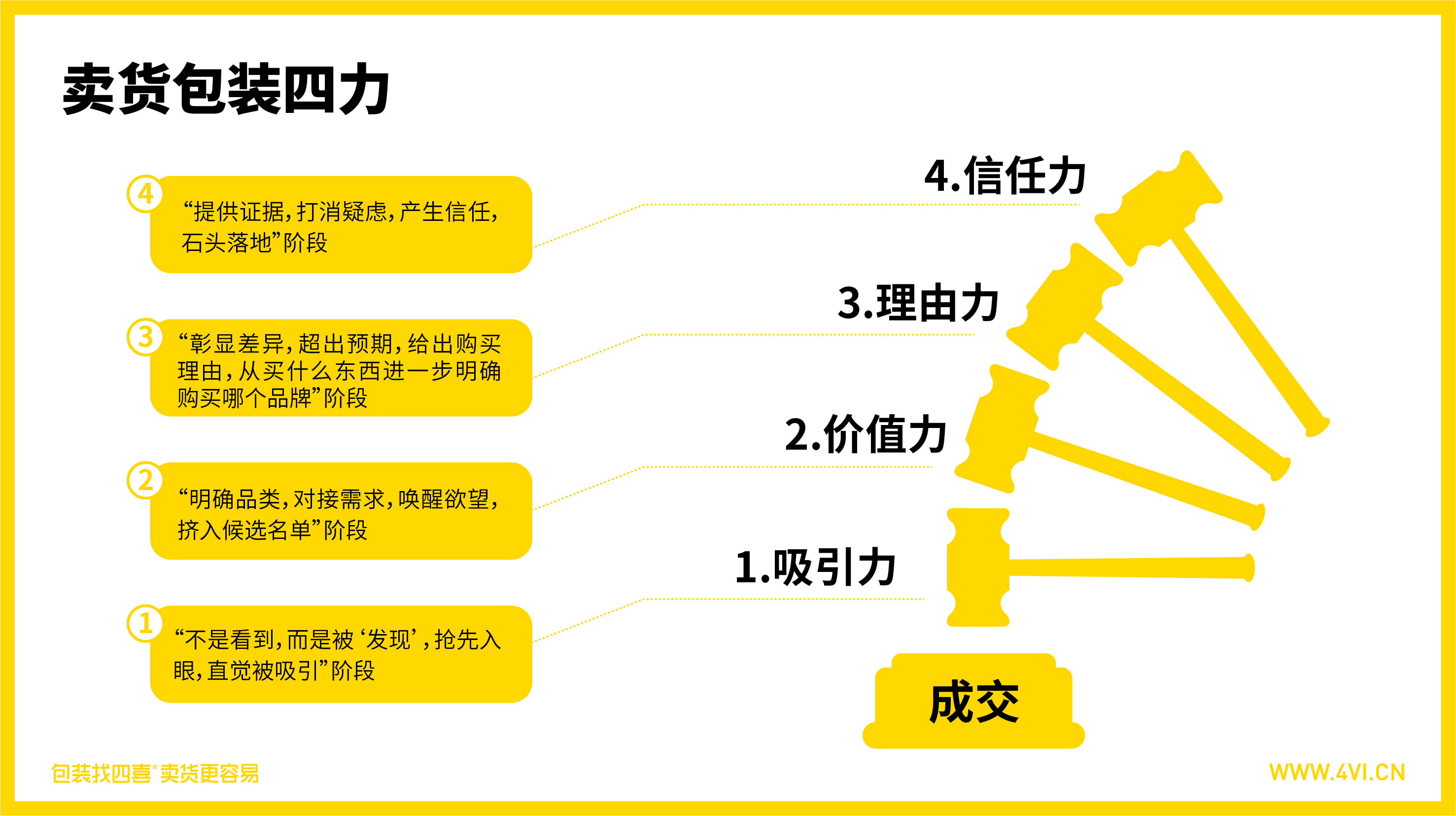 四喜：如何設(shè)計一款容易賣貨的包裝？利用消費者情緒(圖1)