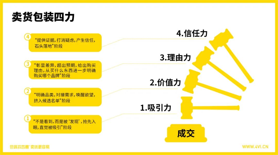 四喜：四種方式，設(shè)計(jì)出更容易賣(mài)貨的包裝(圖1)