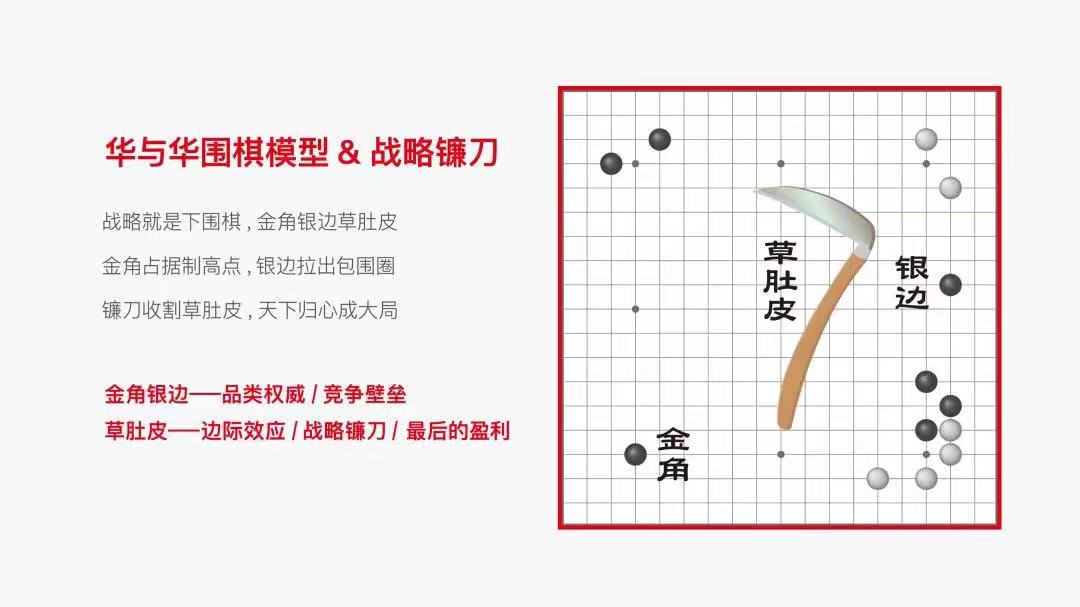 四喜：視覺錘（超級符號）要用到所有產(chǎn)品上嗎？(圖3)