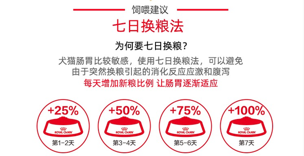 ROYAL CANIN 皇家 SIA26柴犬成犬狗糧包裝設(shè)計(jì)欣賞(圖3) ROYAL CANIN 皇家 SIA26柴犬成犬狗糧包裝設(shè)計(jì)欣賞(圖3)