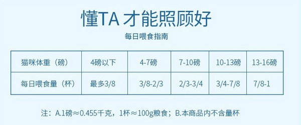 Natural Balance 天衡寶 健樂(lè)系列 雞肉三文魚(yú)全階段貓糧 6.8kg包裝設(shè)計(jì)【參考 報(bào)價(jià) 圖片 方案 怎么做】 (圖3) Natural Balance 天衡寶 健樂(lè)系列 雞肉三文魚(yú)全階段貓糧 6.8kg包裝設(shè)計(jì)【參考 報(bào)價(jià) 圖片 方案 怎么做】 (圖3)