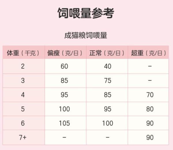 YANXUAN 網(wǎng)易嚴(yán)選 寵愛相伴全階段貓糧 2kg包裝設(shè)計(jì)【參考 圖片 方案 怎么做】 (圖3)