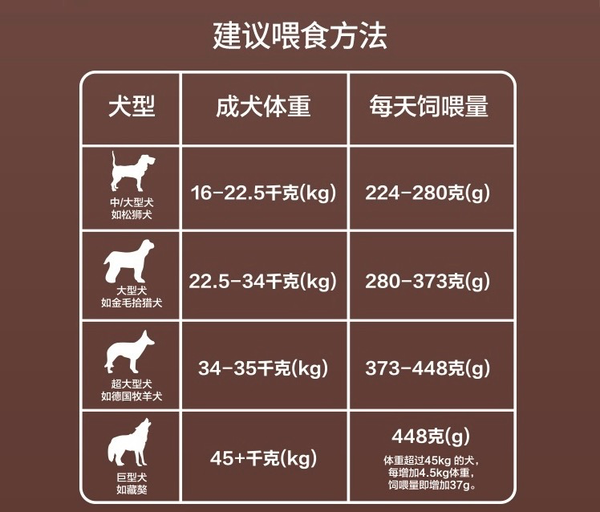麥富迪狗糧10kg牛肉雙拼糧中大型成犬金毛拉布拉多薩摩耶通用型包裝設計欣賞 (圖3) 麥富迪狗糧10kg牛肉雙拼糧中大型成犬金毛拉布拉多薩摩耶通用型包裝設計欣賞 (圖3)