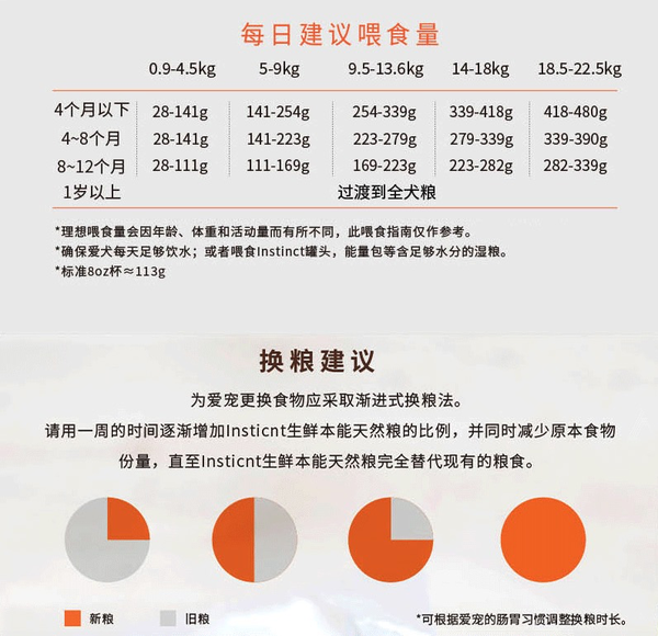 Instinct 百利 原食生鮮系列 雞肉大型犬幼犬狗糧 9kg包裝設(shè)計(jì)欣賞 (圖3)