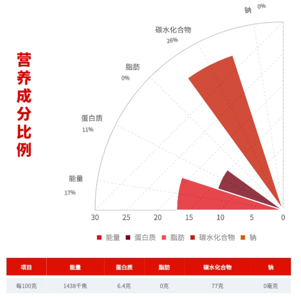 柴火大院 長粒香米 1.5kg包裝設(shè)計(jì)欣賞 (圖3)