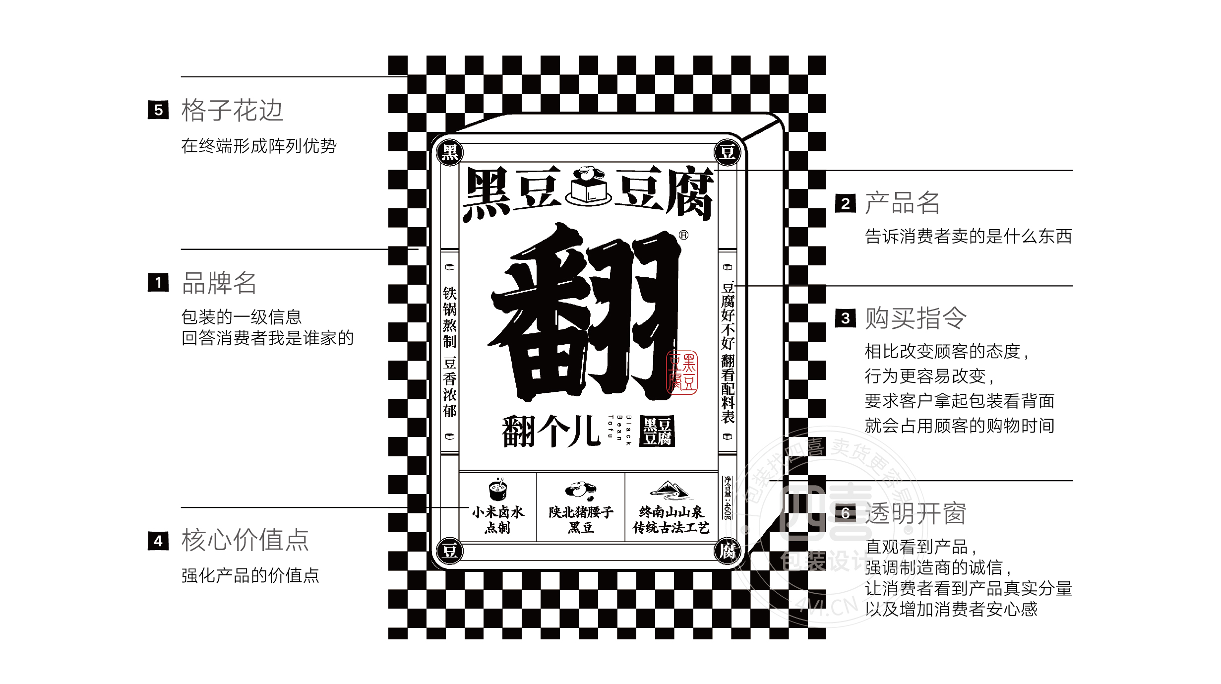 西安翻個兒黑豆豆腐品牌策劃與包裝設(shè)計(圖5) 西安翻個兒黑豆豆腐品牌策劃與包裝設(shè)計(圖5)