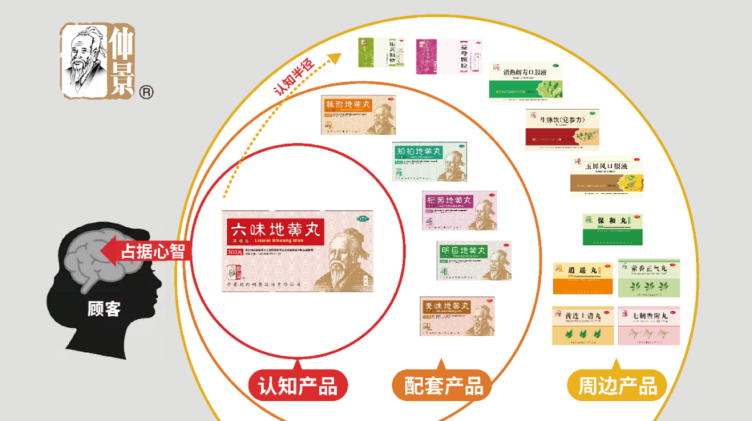 四喜：一個品牌多系列產(chǎn)品，包裝設(shè)計先從哪個產(chǎn)品做起？(圖6)