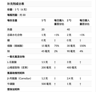 創(chuàng)意產(chǎn)品包裝設(shè)計(jì)肌肉科技RIPPED其他營(yíng)養(yǎng)包裝設(shè)計(jì)欣賞(圖3)